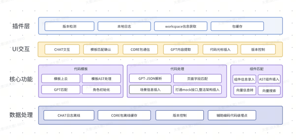 大模型下B端前端代码辅助生成的思考与实践