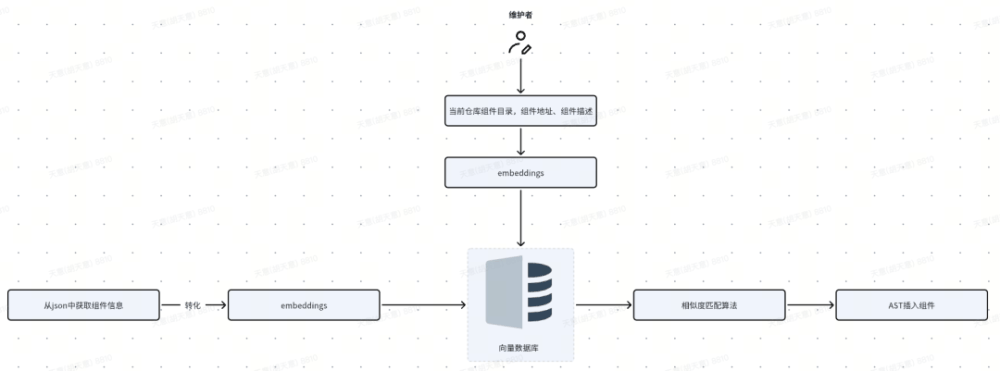 大模型下B端前端代码辅助生成的思考与实践