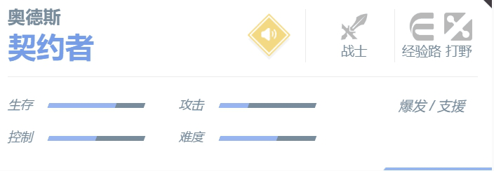《决胜巅峰》奥德斯角色玩法一览