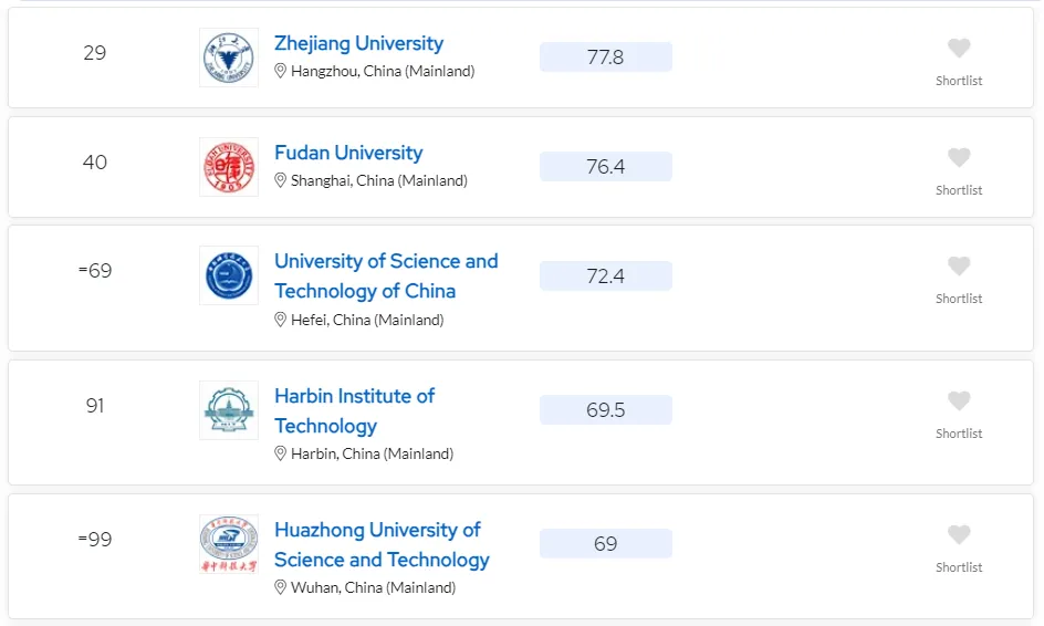 2024 QS排名发布！计算机MIT霸榜，清华11，北大15