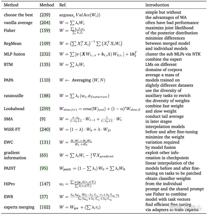 综述！深度模型融合（LLM/基础模型/联邦学习/微调等）