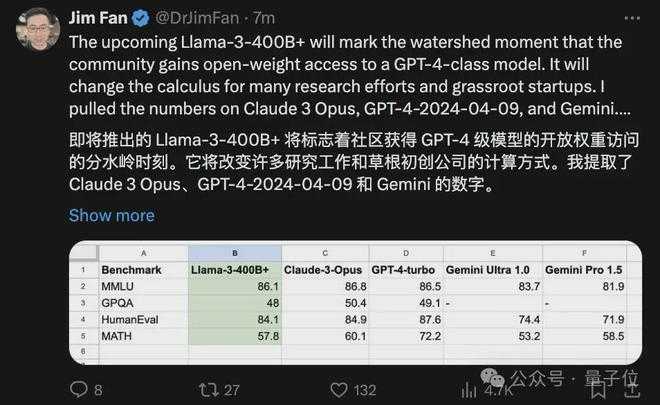 Llama3突然来袭！开源社区再次沸腾：GPT4级模型自由访问时代到来