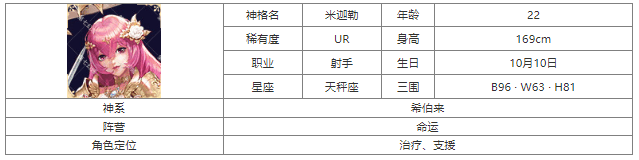 第七幻域米迦勒技能怎么样 第七幻域米迦勒介绍