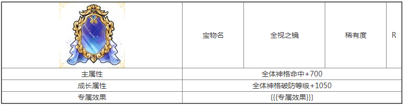 第七幻域全视之镜宝物属性介绍 具体一览