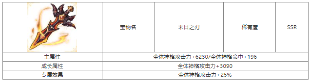 第七幻域末日之刃怎么样 第七幻域末日之刃宝物属性介绍