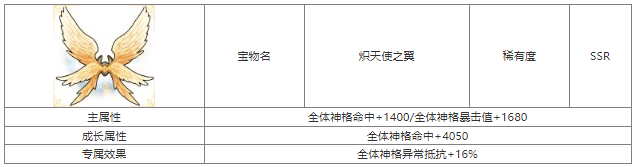 第七幻域炽天使之翼怎么样 第七幻域炽天使之翼宝物属性介绍