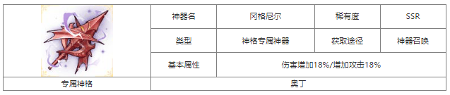 第七幻域冈格尼尔怎么样 第七幻域冈格尼尔神器属性介绍