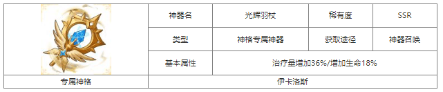 第七幻域光辉羽杖怎么样 第七幻域光辉羽杖神器属性介绍