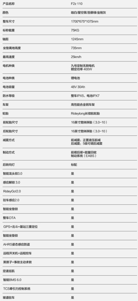 九号智能电动车 F2z 110 上市：支持切歌、导航等，售价 5399 元