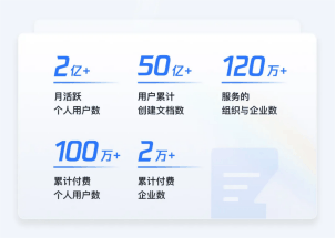 腾讯文档升级兼容更多 Office 格式标签，智能白板、AI 助手移动端等能力发布