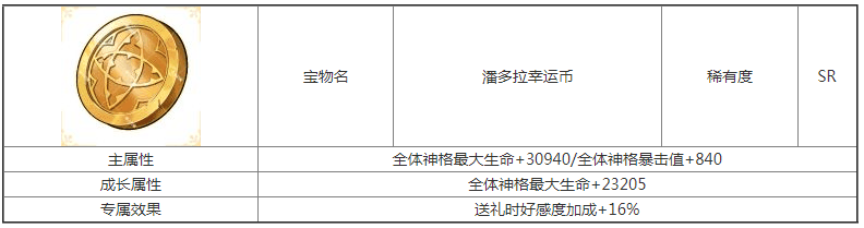 第七幻域潘多拉幸运币宝物属性介绍 具体一览