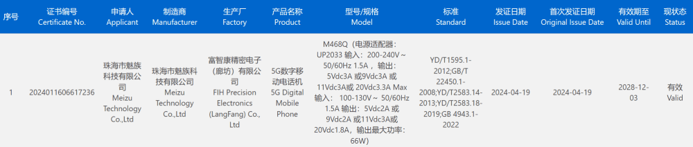 魅族新机通过 3C 认证：66W 有线快充，预计为魅族 21X