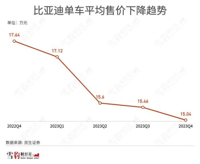 比亚迪的“低价螺旋”转了20年：绞入蔚小理，卷怕特斯拉插图