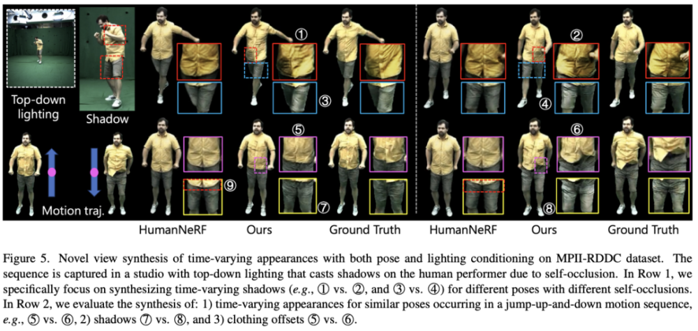 CVPR 2024 | 跳舞时飞扬的裙摆，AI也能高度还原了，南洋理工提出动态人体渲染新范式