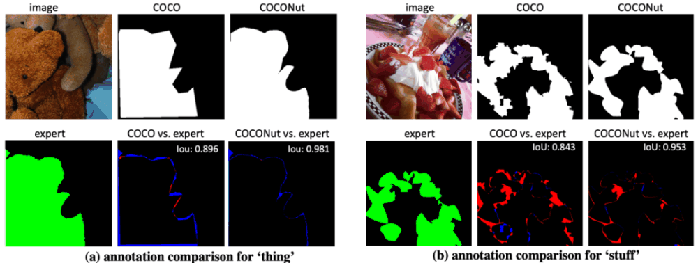 CVPR 2024 | 字节提出新一代数据集COCONut，比COCO粒度分割更密集