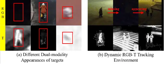 基于Transformer的高效单阶段短时RGB-T单目标跟踪方法