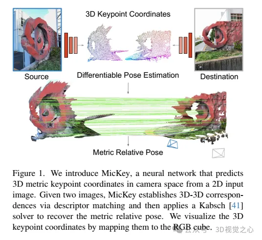 牛津大学最新！Mickey：3D中的2D图像匹配SOTA！(CVPR'24)