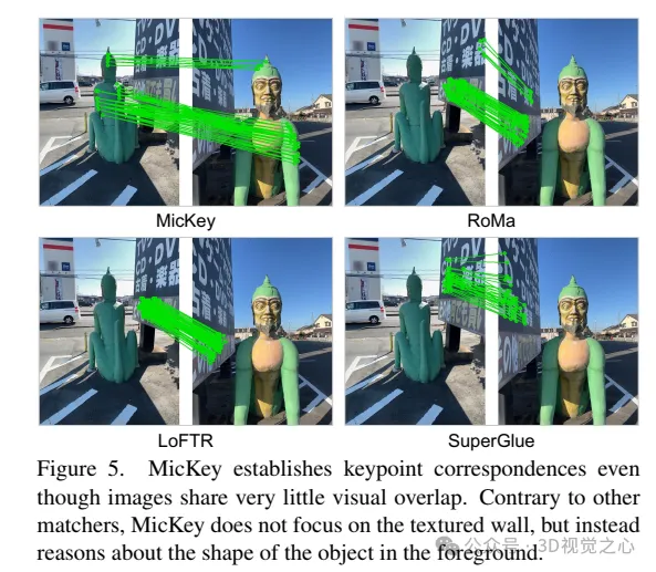 牛津大学最新！Mickey：3D中的2D图像匹配SOTA！(CVPR'24)