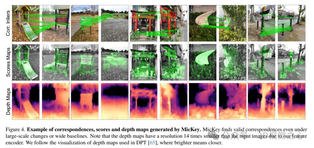 牛津大学最新！mickey：3d中的2d图像匹配sota！(cvpr'24)