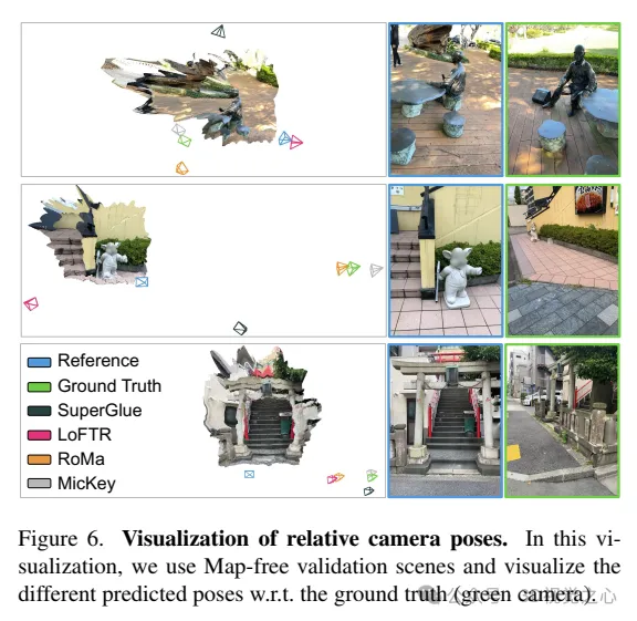 牛津大学最新！Mickey：3D中的2D图像匹配SOTA！(CVPR'24)