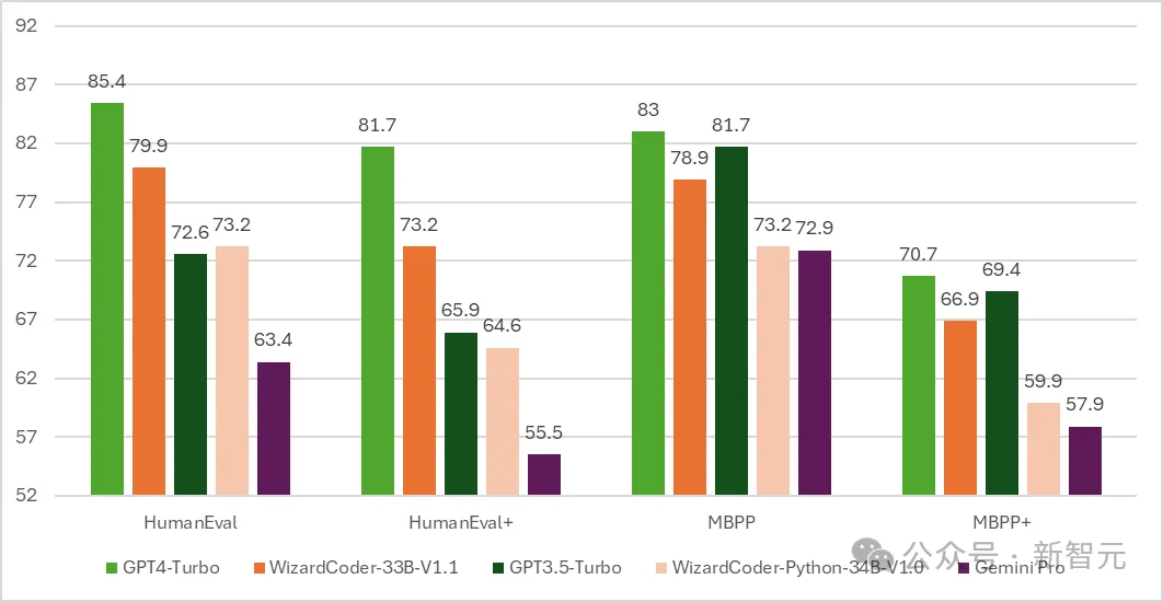 发布几小时，微软秒删媲美GPT-4开源大模型！竟因忘记投毒测试