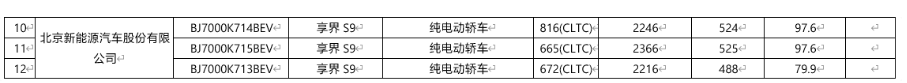 鸿蒙智行第三界“享界”官宣：S9即将在北京车展惊艳亮相，预计七八月上市