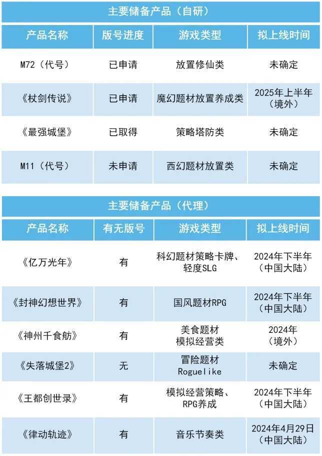 吉比特公布Q1财报：营业收入9.27亿元 净利润2.53亿元