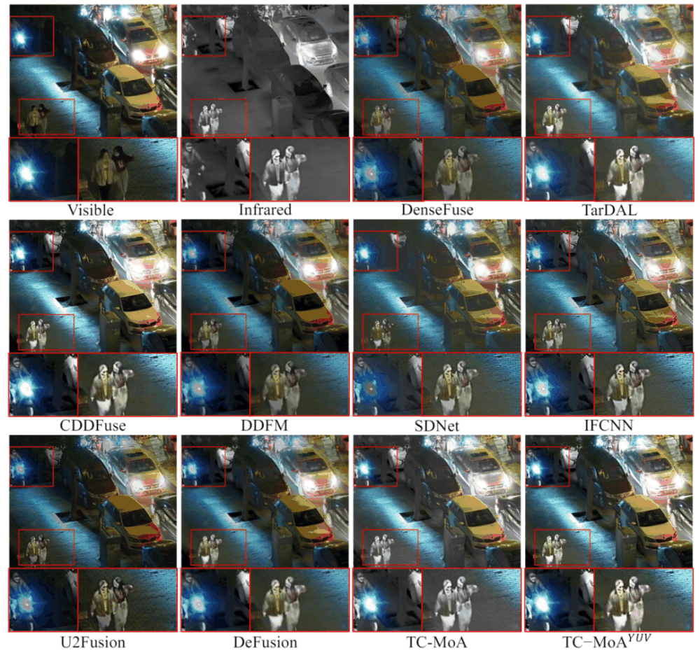 CVPR 2024 | 基于MoE的通用图像融合模型，添加2.8%参数完成多项任务