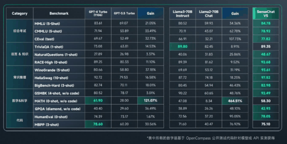 挑战拯救痴心“舔狗”，我和大模型都尽力了