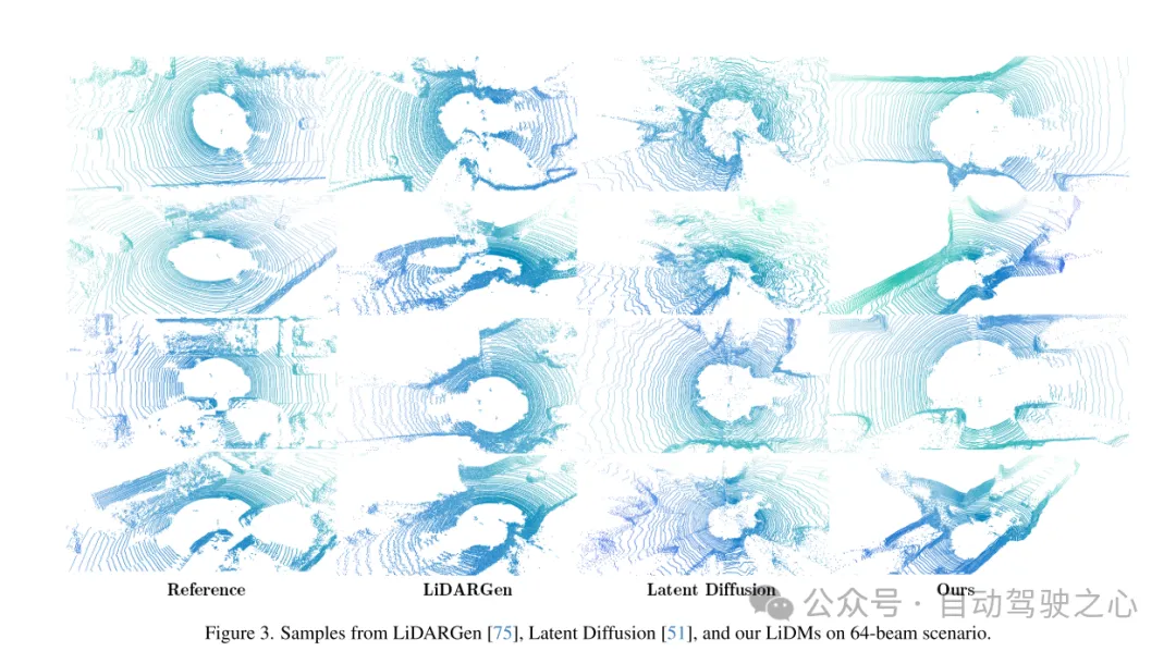 CVPR 2024 | 面向真实感场景生成的激光雷达扩散模型