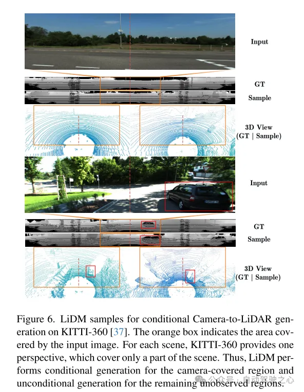 CVPR 2024 | 面向真实感场景生成的激光雷达扩散模型