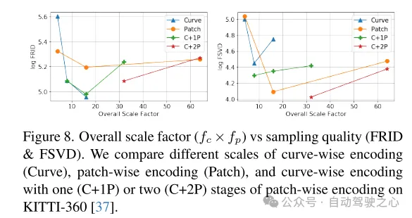 CVPR 2024 | 面向真实感场景生成的激光雷达扩散模型