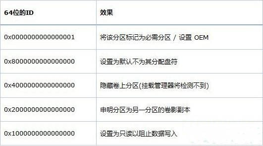 WIN8创建oem分区的图文操作方法