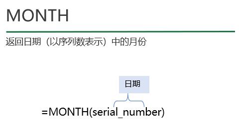 Excel怎样统计指定时间销售额_Excel统计指定时间段的销售额的操作方法