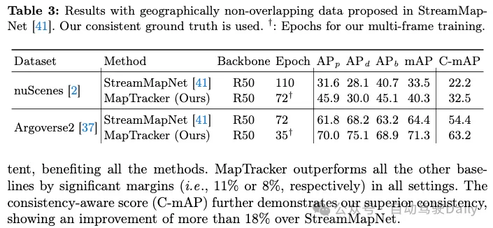 在线地图还能这样？MapTracker：用跟踪实现在线地图新SOTA！