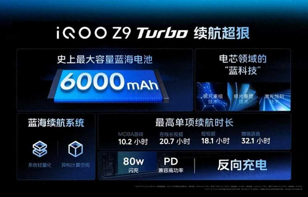 iQOO Z9 Turbo 搭载 6000mAh 超薄蓝海电池，与宁德新能源联合研发 