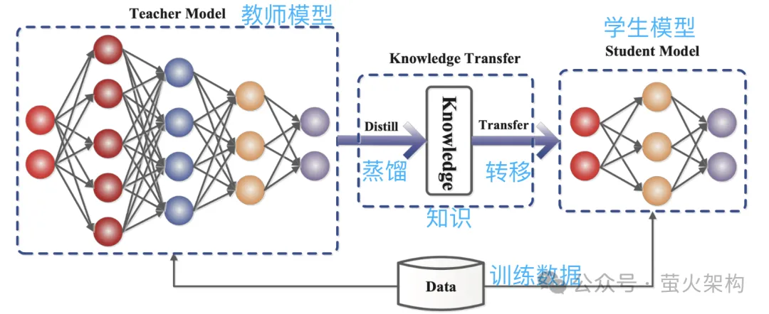 量化、剪枝、蒸馏，这些大模型黑话到底说了些啥？