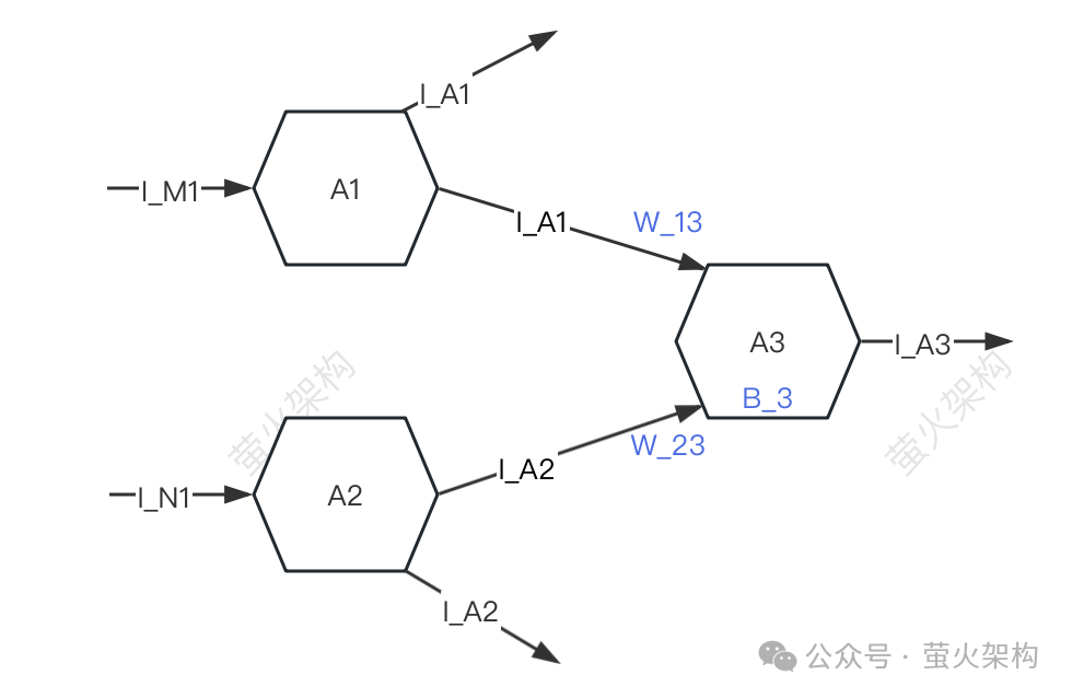 量化、剪枝、蒸馏，这些大模型黑话到底说了些啥？