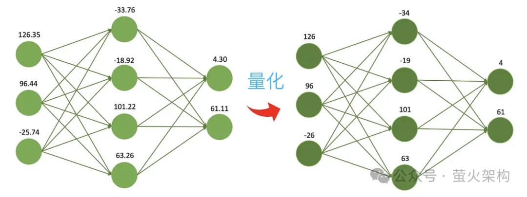 量化、剪枝、蒸馏，这些大模型黑话到底说了些啥？