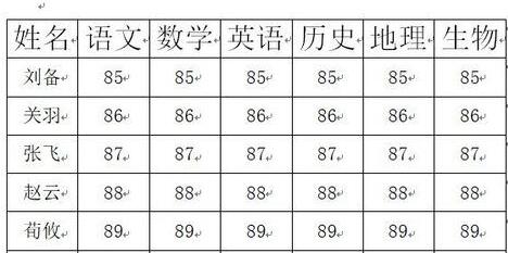 wps2019文档使表格中的文字自动调整的详细步骤