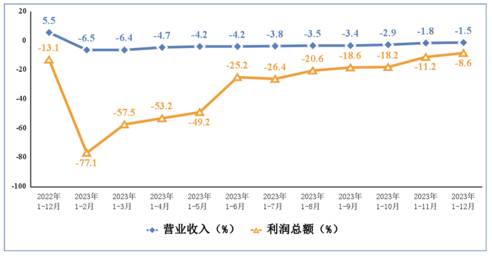 国家统计局：1-3 月份计算机、通信和其他电子设备制造业利润增长 82.5%