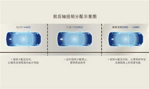 福特锐界L四驱七座SUV震撼上市，性价比超高！