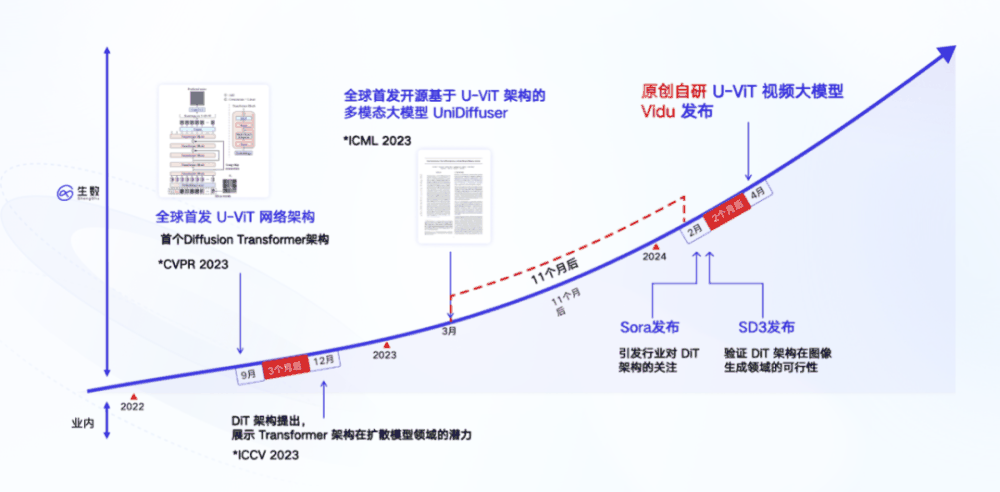 当前最强国产Sora！清华团队突破16秒长视频，懂多镜头语言，会模拟物理规律