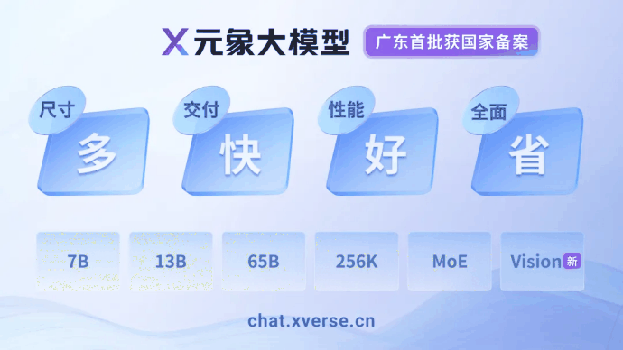 元象首个多模态大模型XVERSE-V开源，刷新权威大模型榜单，支持任意宽高比输入