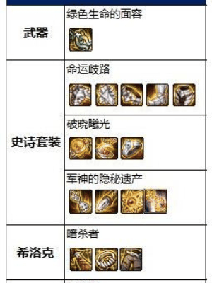 地下城与勇士起源死灵术士加点推荐 具体介绍