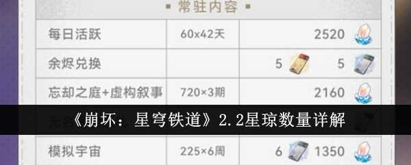 《崩坏：星穹铁道》2.2星琼数量详解