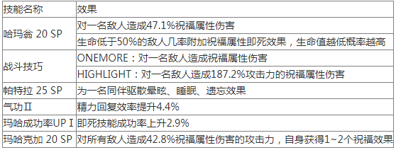 女神异闻录夜幕魅影克洛托面具图鉴一览 具体介绍