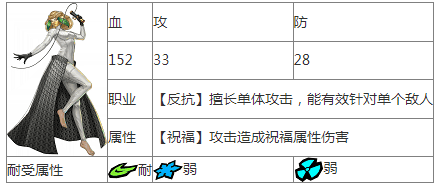 女神异闻录夜幕魅影克洛托面具图鉴一览 具体介绍