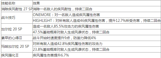 女神异闻录夜幕魅影佳塔由面具怎么样 佳塔由面具图鉴一览