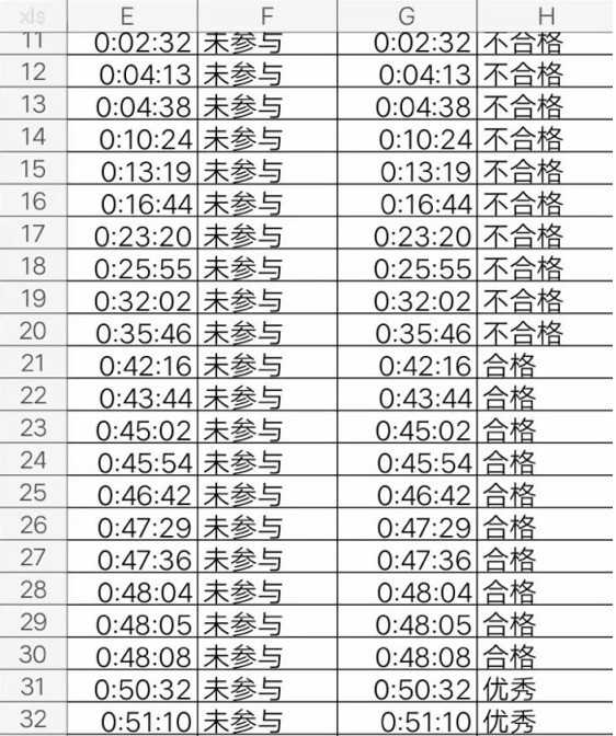 钉钉在线课堂怎么看全部学生上课时长_钉钉直播查询观看统计数据方法